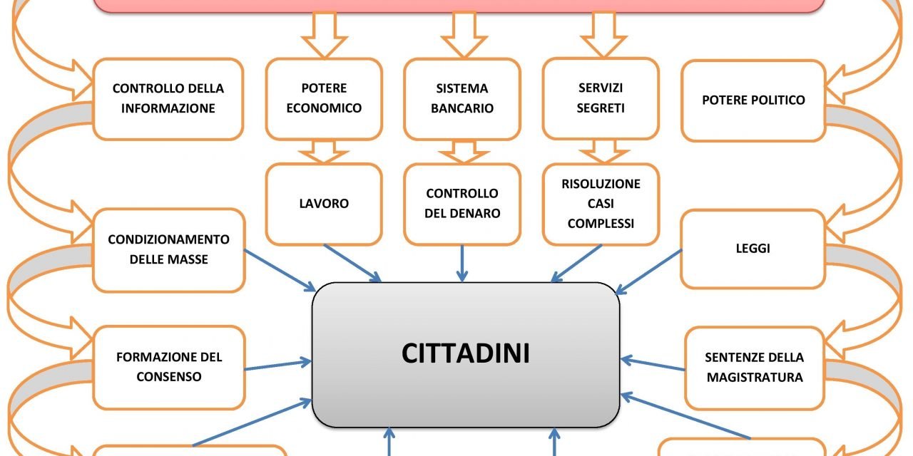 Colao è pronto…