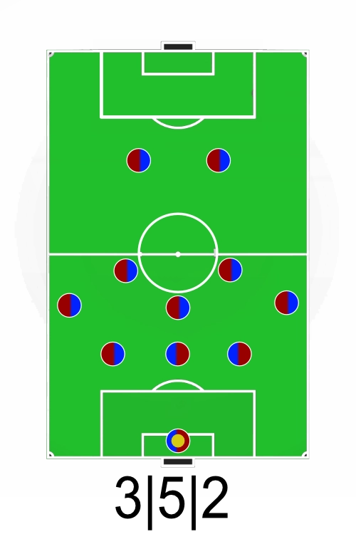Schema 3-5-2