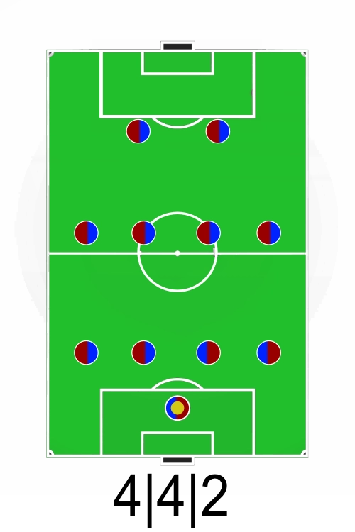 Schema 4-4-2